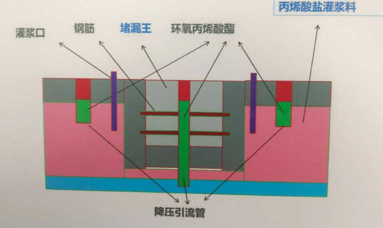 烟台蓬莱区防水堵漏工程设计