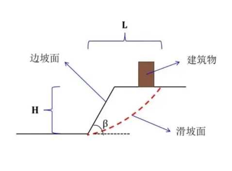 烟台蓬莱区边坡工程设计